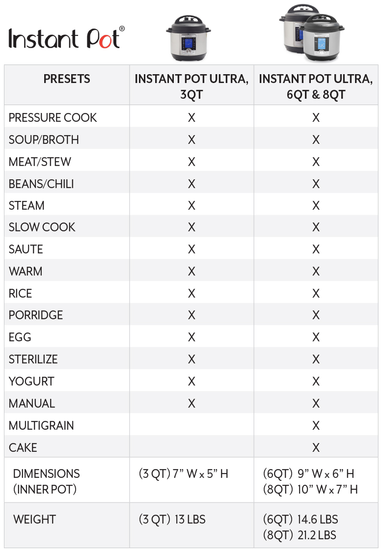  Instant  Pot  Ultra